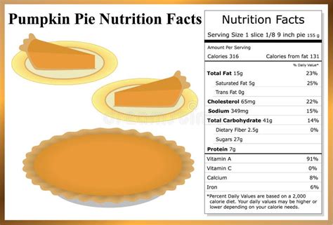 How many calories are in pumpkin pie (to go) - calories, carbs, nutrition