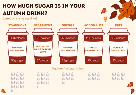 How many calories are in pumpkin spice - calories, carbs, nutrition