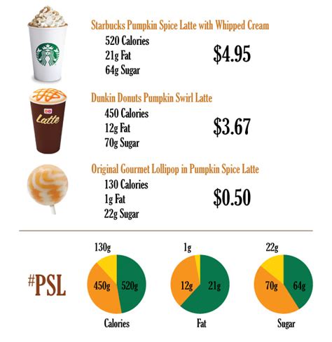 How many calories are in pumpkin spice latte - grande - 2% milk - no whipped cream - calories, carbs, nutrition