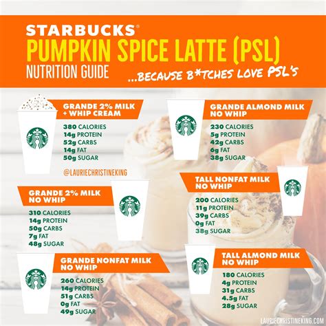 How many calories are in pumpkin spice latte - venti - soy milk - no whipped cream - calories, carbs, nutrition