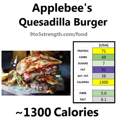 How many calories are in quesadilla burger - calories, carbs, nutrition