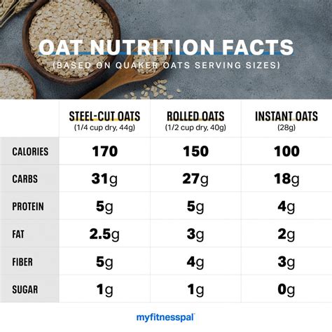 How many calories are in quick cooking oats - calories, carbs, nutrition