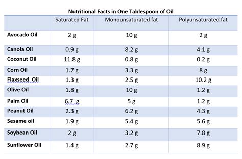 How many calories are in radiant you health oils - calories, carbs, nutrition