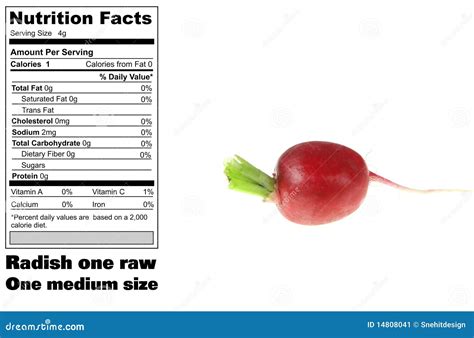 How many calories are in radishes, raw - calories, carbs, nutrition