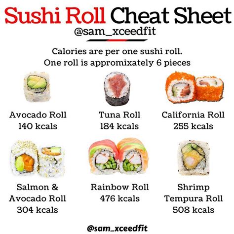 How many calories are in rainbow roll - calories, carbs, nutrition