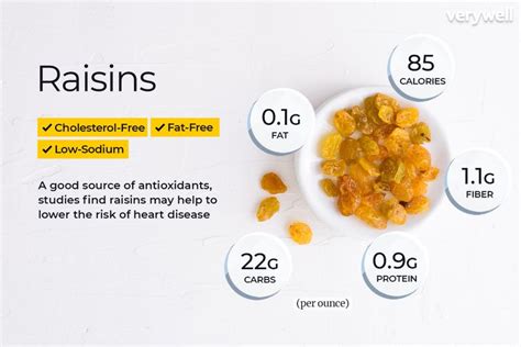 How many calories are in raisin muffins, 1.5 oz. - calories, carbs, nutrition