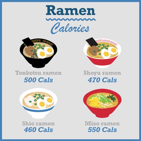 How many calories are in ramen - calories, carbs, nutrition