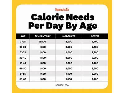 How many calories are in rap 10 fit - calories, carbs, nutrition