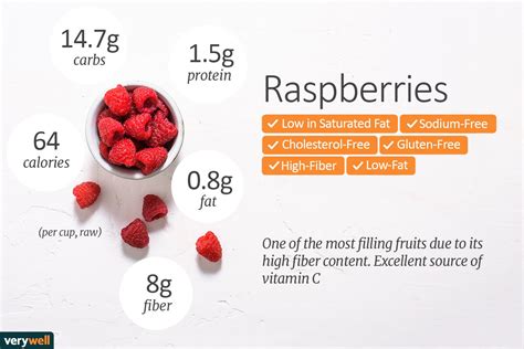 How many calories are in raspberry - calories, carbs, nutrition