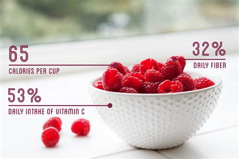 How many calories are in raspberry coulis - calories, carbs, nutrition