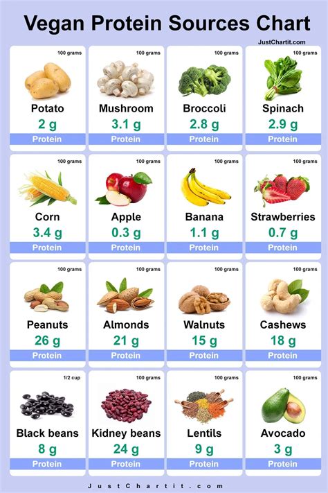 How many calories are in raw protein - calories, carbs, nutrition