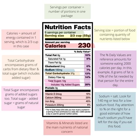 How many calories are in real, simple ingredients - calories, carbs, nutrition