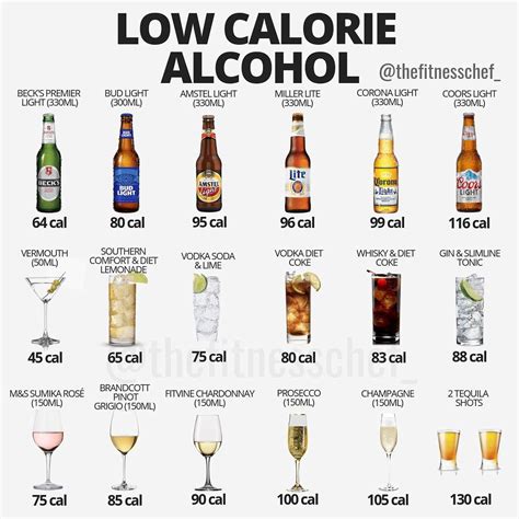 How many calories are in recovery drink - calories, carbs, nutrition