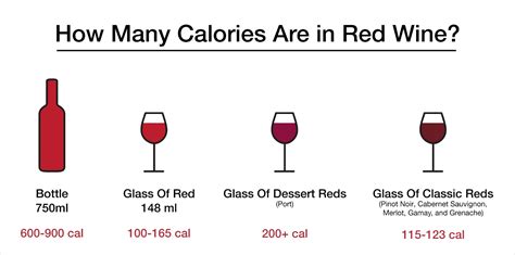 How many calories are in red - calories, carbs, nutrition