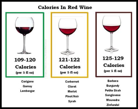 How many calories are in red, white & blue cookie - calories, carbs, nutrition