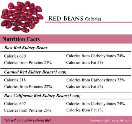 How many calories are in red bean base - calories, carbs, nutrition