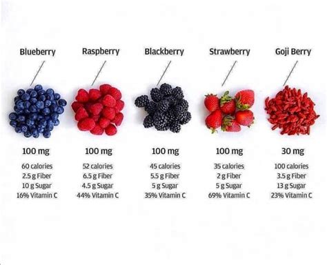 How many calories are in red berry - calories, carbs, nutrition