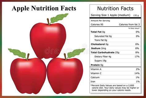 How many calories are in red delicious apple - calories, carbs, nutrition