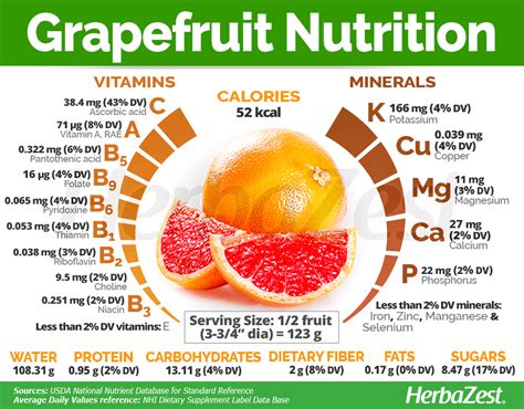 How many calories are in red grapefruit - calories, carbs, nutrition