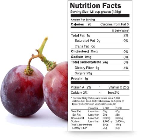 How many calories are in red grapes - calories, carbs, nutrition