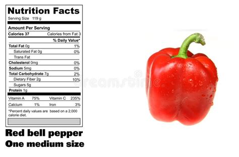 How many calories are in red pepper ketchup - calories, carbs, nutrition