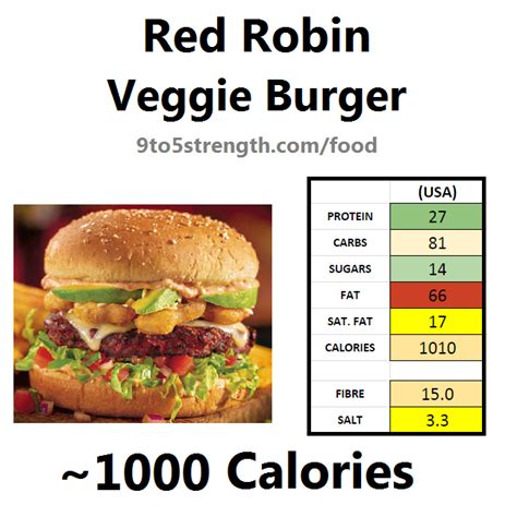 How many calories are in red robin - calories, carbs, nutrition