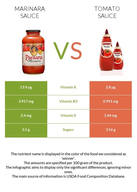 How many calories are in red sauce - calories, carbs, nutrition