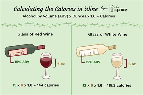 How many calories are in red wine & olive oil - calories, carbs, nutrition