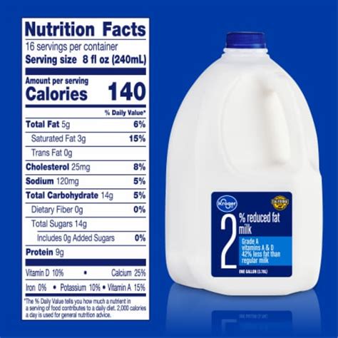 How many calories are in reduced fat milk 2% - calories, carbs, nutrition