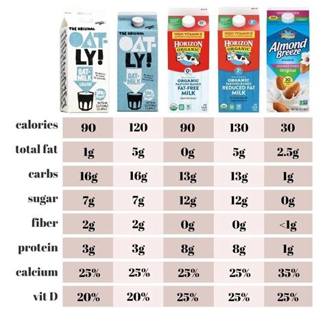 How many calories are in reduced sugar oatmeal - calories, carbs, nutrition