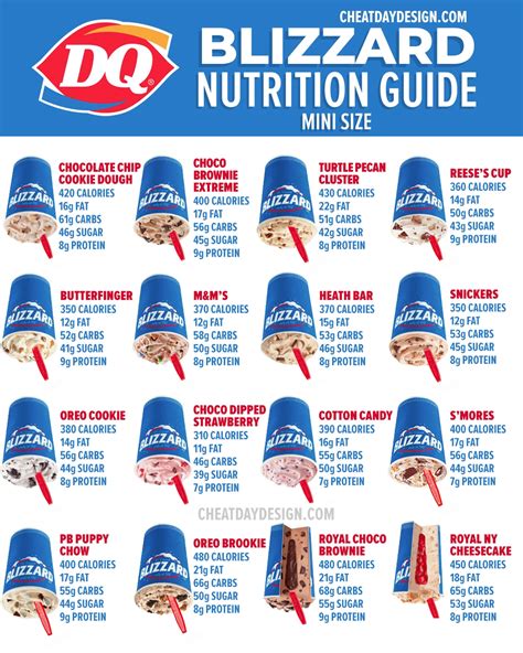 How many calories are in reese's blizzard mini - calories, carbs, nutrition