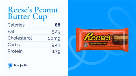 How many calories are in reese's cup - calories, carbs, nutrition