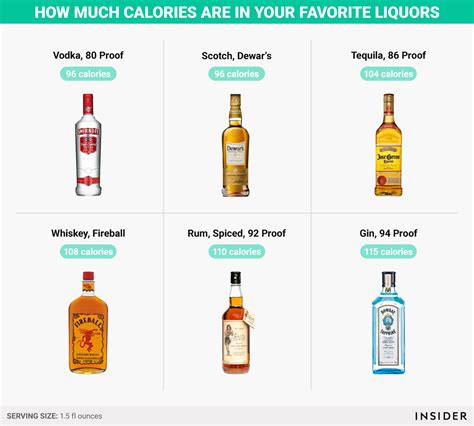 How many calories are in rhum glaze - calories, carbs, nutrition