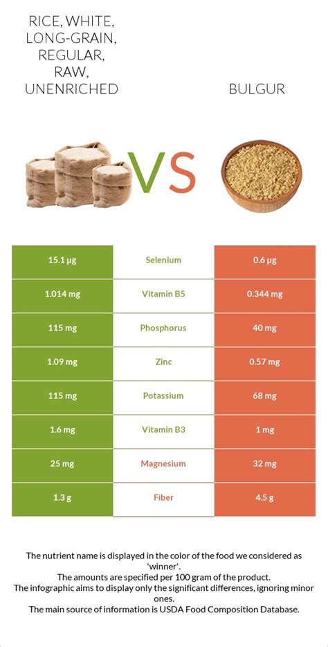 How many calories are in rice, white, long-grain, regular, raw, unenriched - calories, carbs, nutrition