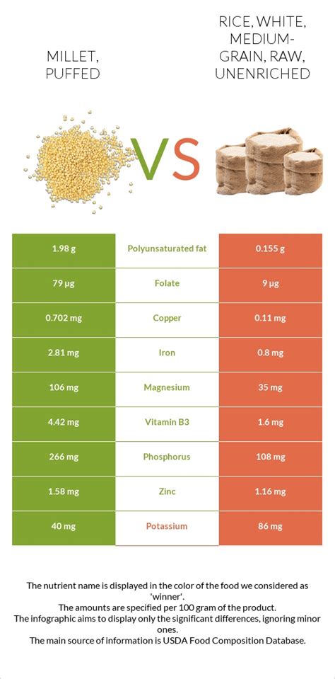 How many calories are in rice, white, medium-grain, raw, unenriched - calories, carbs, nutrition