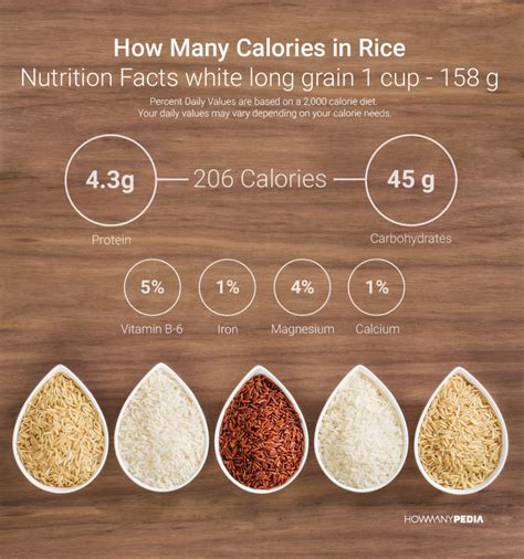 How many calories are in rice time - sweet & sour - calories, carbs, nutrition