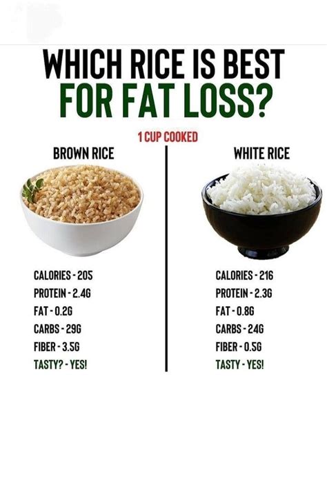 How many calories are in rice white dirty seasoned 4 oz - calories, carbs, nutrition