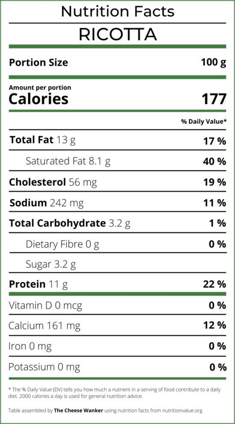 How many calories are in ricotta, leek & olive pizzetta - calories, carbs, nutrition