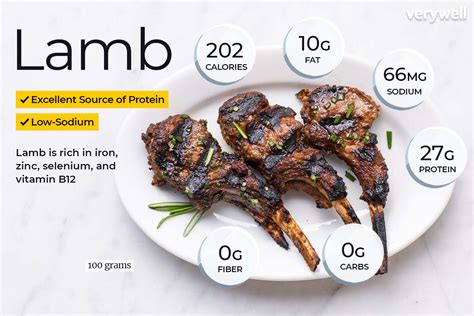 How many calories are in roast leg of lamb - calories, carbs, nutrition