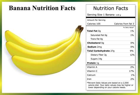 How many calories are in roasted bananas - calories, carbs, nutrition