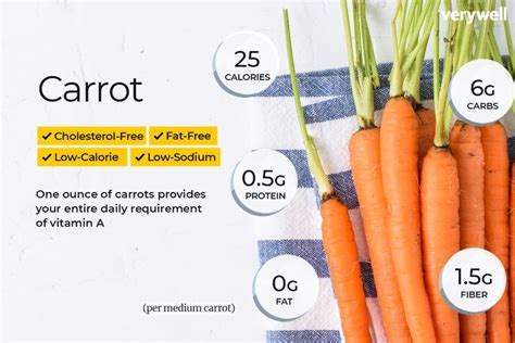 How many calories are in roasted carrots - calories, carbs, nutrition