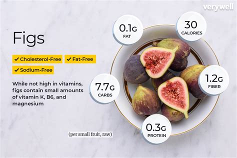 How many calories are in roasted figs with yogurt - calories, carbs, nutrition