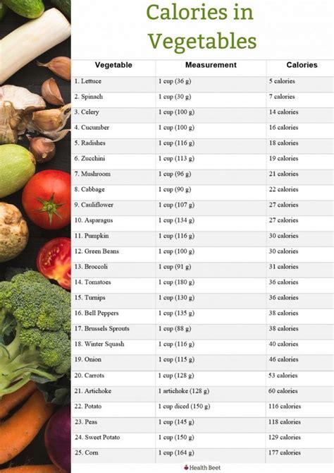 How many calories are in roasted root vegetables (31854.1) - calories, carbs, nutrition