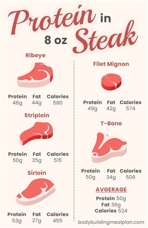 How many calories are in roasted sirloin - calories, carbs, nutrition