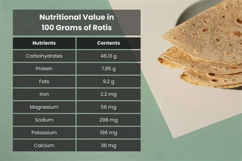 How many calories are in roti mix 1 ea - calories, carbs, nutrition