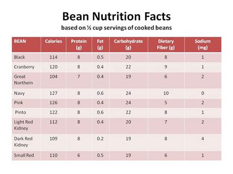 How many calories are in runner bean mash - calories, carbs, nutrition