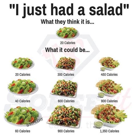 How many calories are in salad bar - french dressing - calories, carbs, nutrition