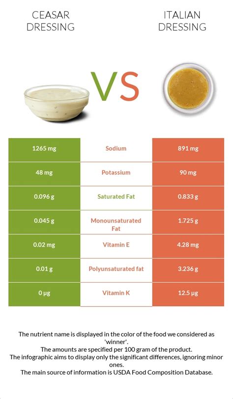 How many calories are in salad dressing, italian dressing, commercial, reduced fat - calories, carbs, nutrition