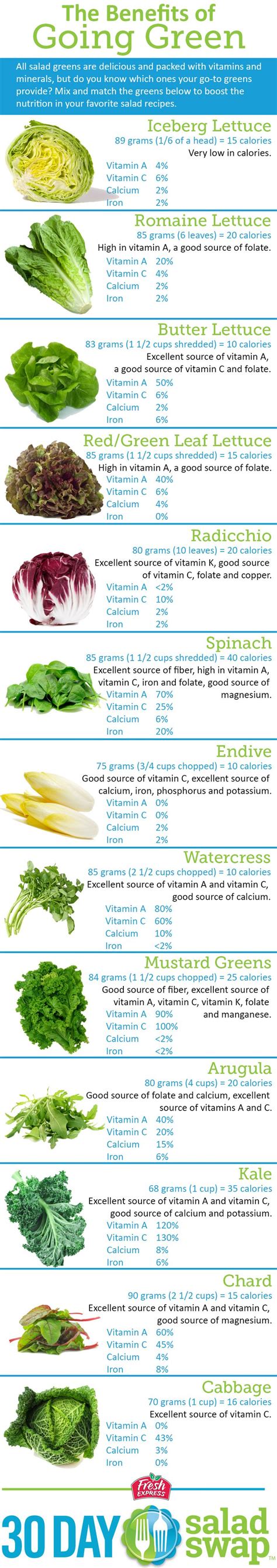 How many calories are in salad entree turkey roasted greens & grain - calories, carbs, nutrition