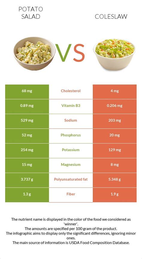 How many calories are in salad slaw southwestern 1 cup - calories, carbs, nutrition